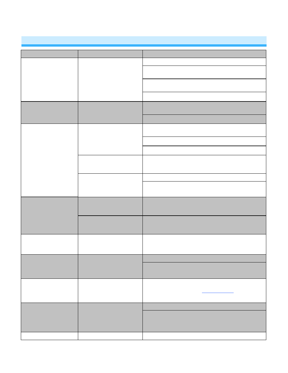 Troubleshooting | INSTEON DIN Rail Dimmer - 2452-222 (US), 2452-422 (EU), 2452-522 (AUS/NZ) Manual User Manual | Page 15 / 19