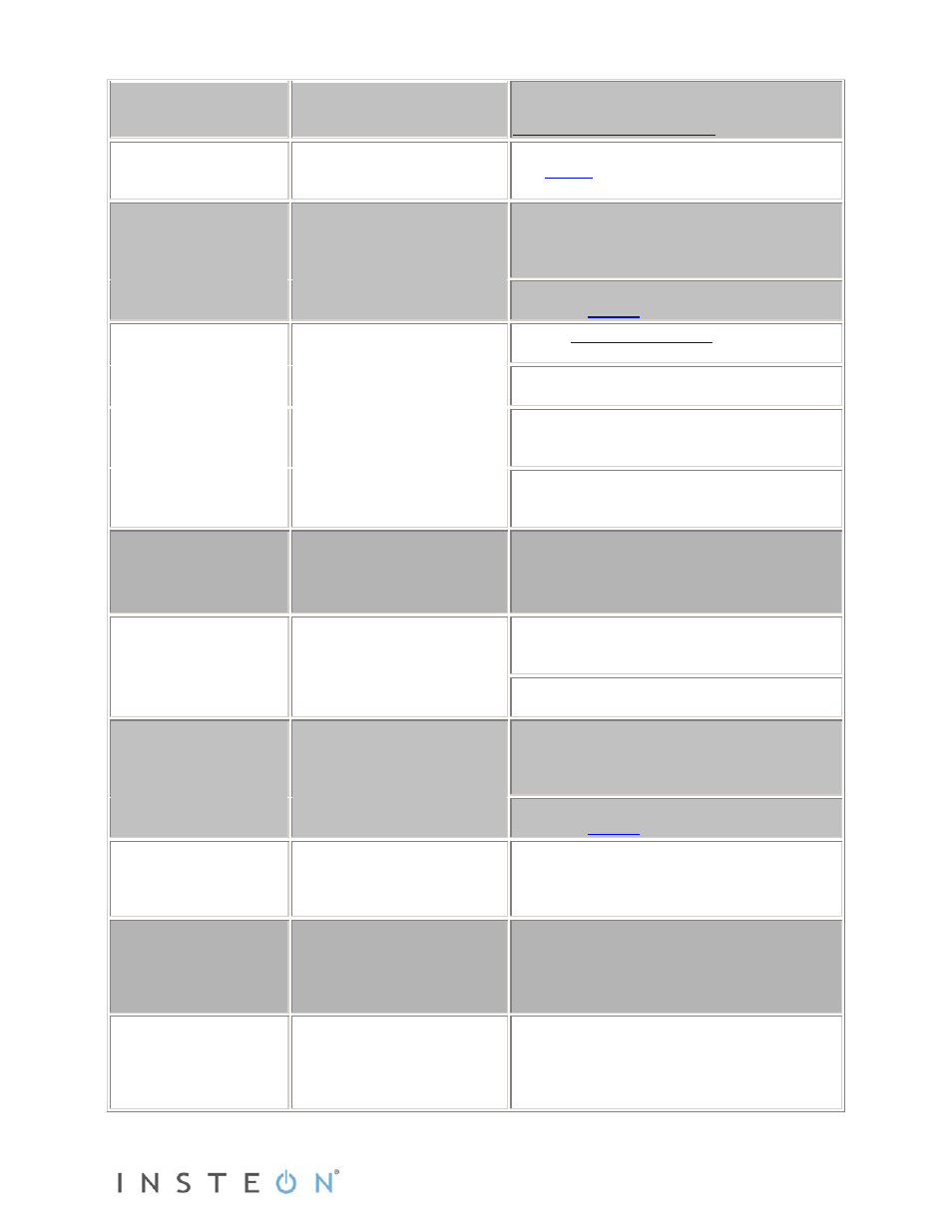 INSTEON In-LineLinc Dimmer (2475D) Manual User Manual | Page 11 / 13