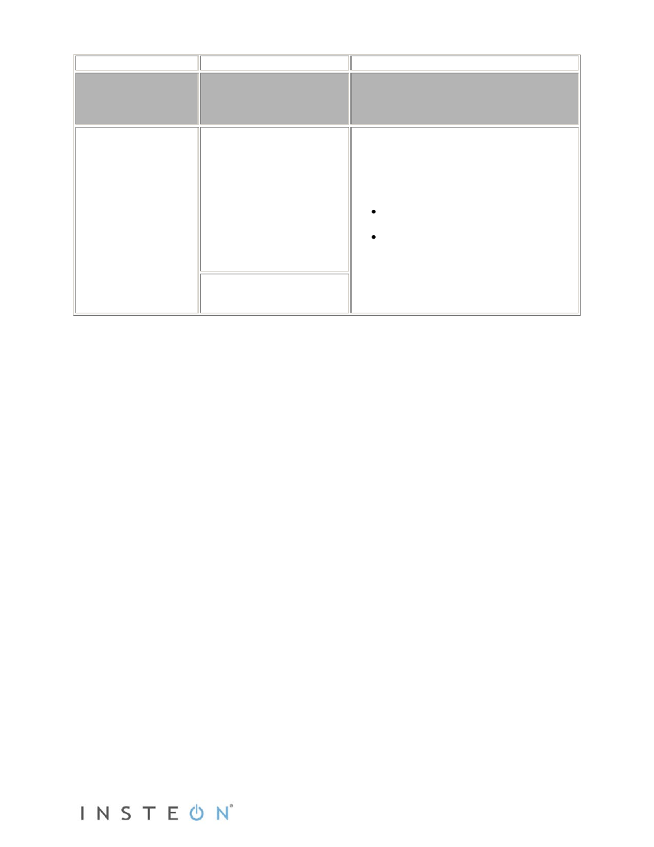 INSTEON In-LineLinc Dimmer (2475D) Manual User Manual | Page 12 / 13