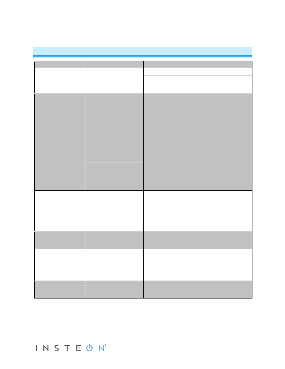 Troubleshooting | INSTEON In-LineLinc Dimmer (Dual-Band) (2475DA1) Manual User Manual | Page 13 / 14
