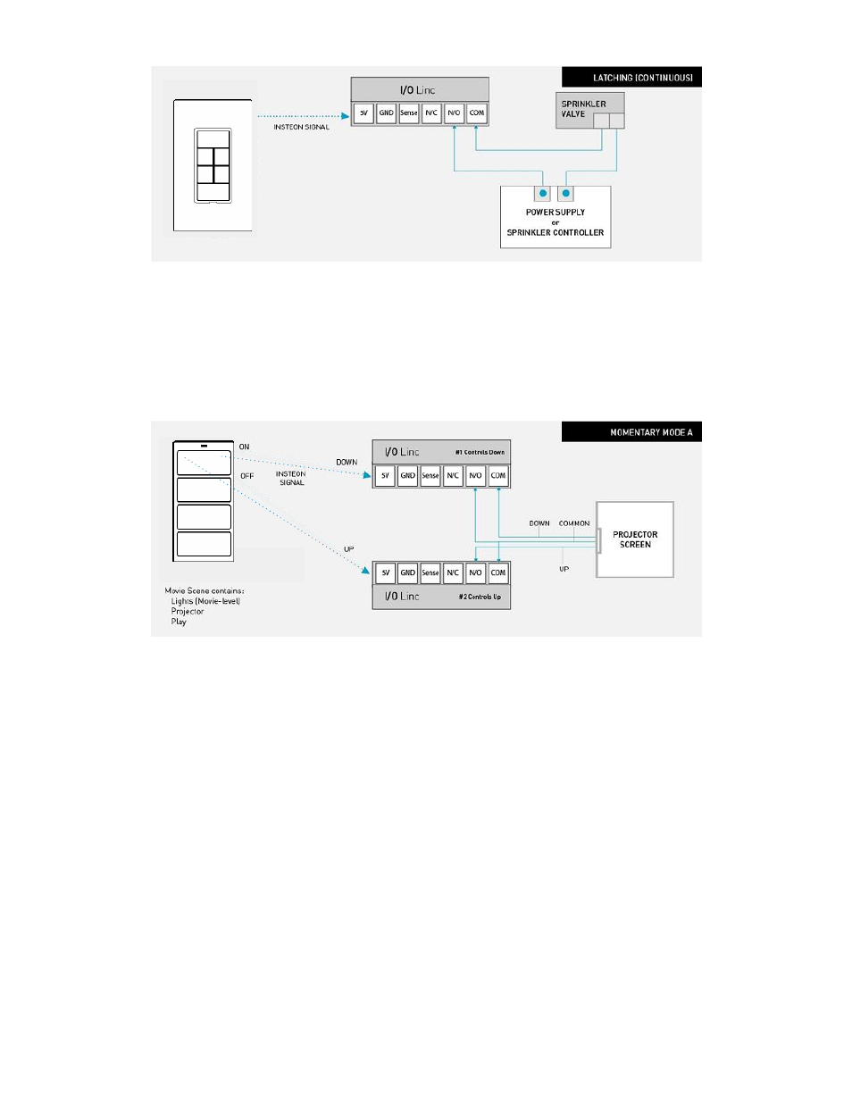 INSTEON I/O Linc (2450) Manual User Manual | Page 8 / 16