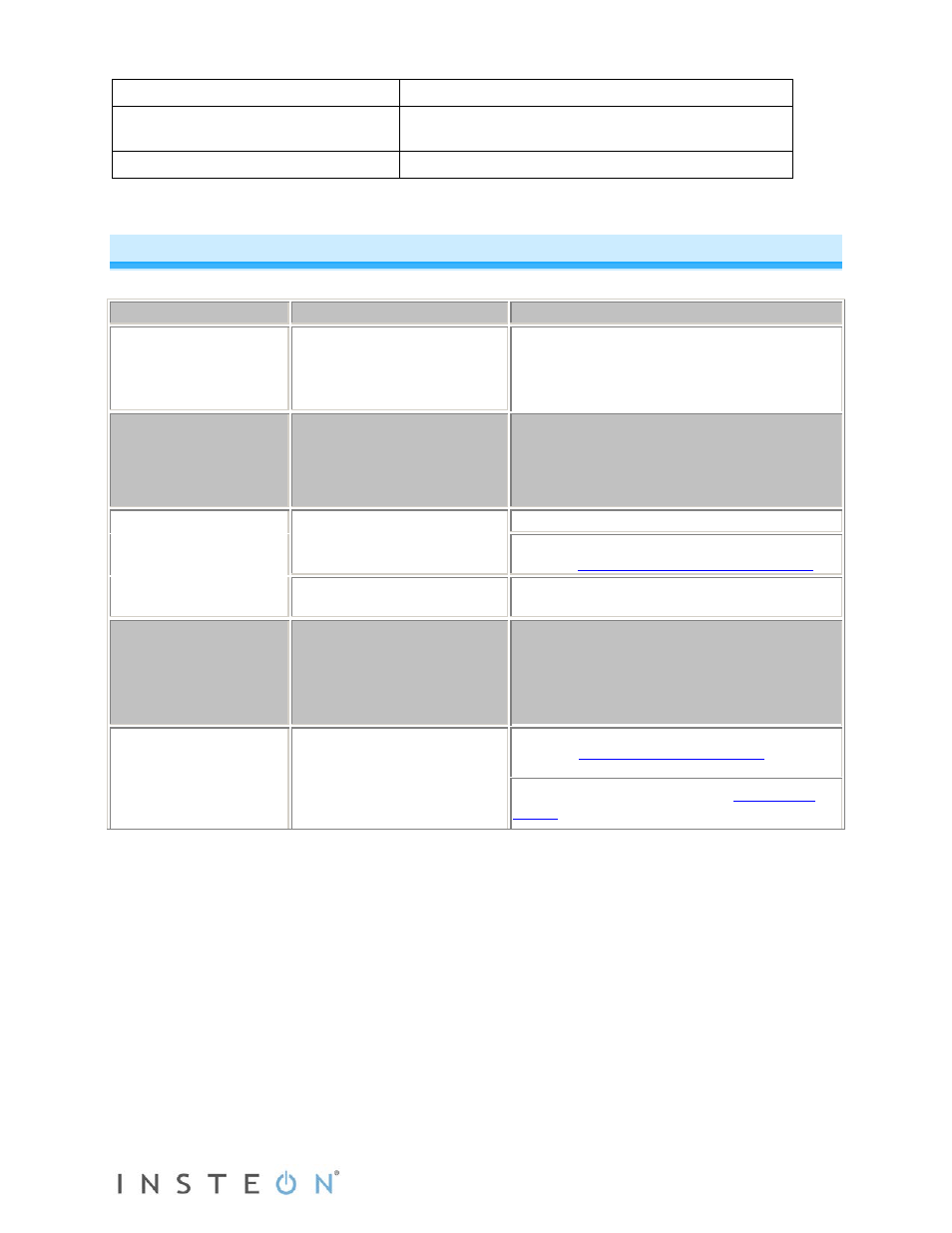 Troubleshooting | INSTEON Access Point (2443) Manual User Manual | Page 7 / 8