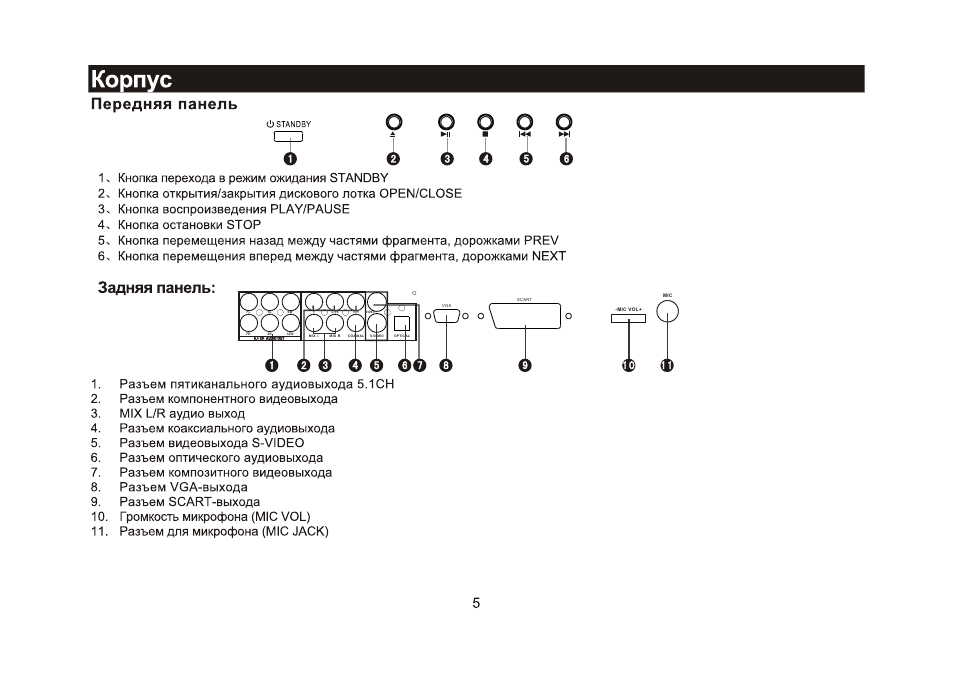 Supra S-DP8 User Manual | Page 6 / 6