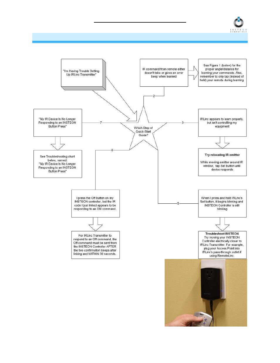 Troubleshooting, Troubleshooting during setup | INSTEON IRLinc Transmitter (2411T) Manual User Manual | Page 10 / 15
