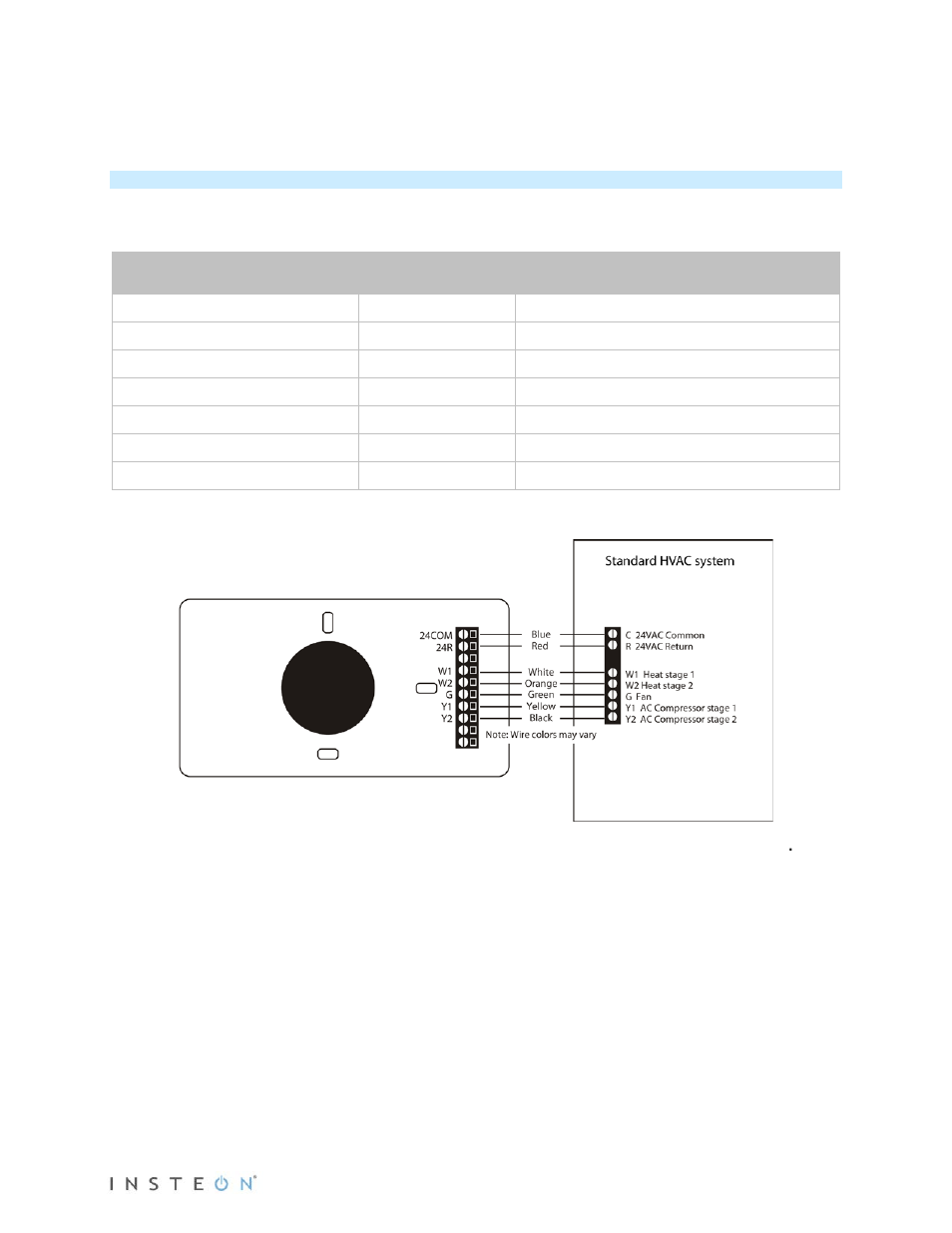 Wire connections | INSTEON Thermostat with Humidity (2441TH) Manual User Manual | Page 12 / 28