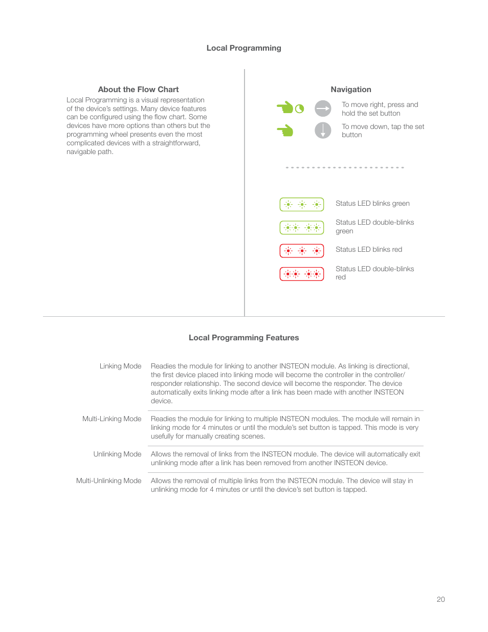 Local programming | INSTEON Hidden Door Sensor (2845-222) Manual User Manual | Page 20 / 35
