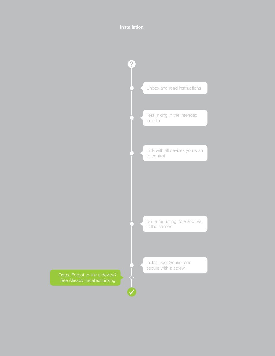 Installation | INSTEON Hidden Door Sensor (2845-222) Manual User Manual | Page 5 / 35