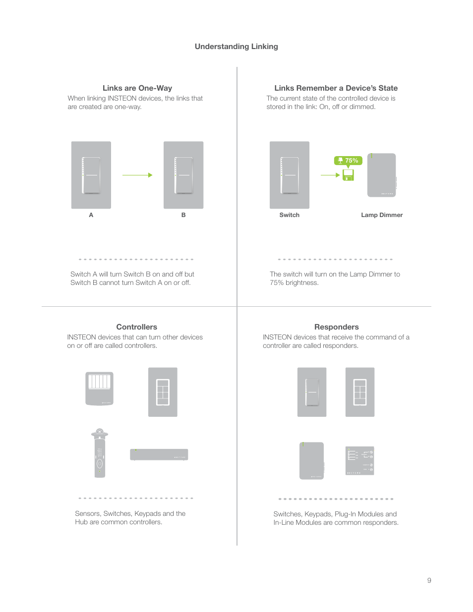 Understanding linking | INSTEON Hidden Door Sensor (2845-222) Manual User Manual | Page 9 / 35