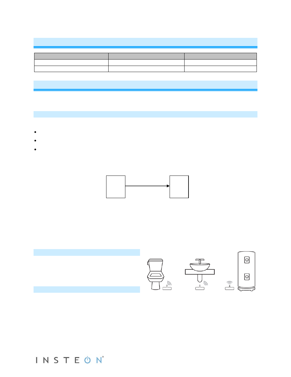 Leak sensor, Insteon setup, Insteon controllers, responders and links | Add leak sensor to insteon hub, Make leak sensor a controller, Basic insteon link, Leak sensor insteon setup | INSTEON Leak Sensor (2852-222) Manual User Manual | Page 3 / 7