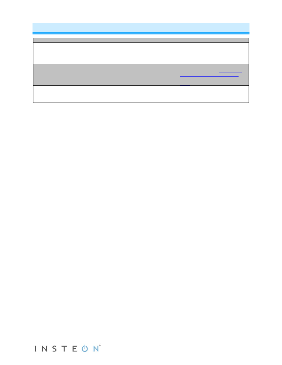 Troubleshooting | INSTEON Leak Sensor (2852-222) Manual User Manual | Page 6 / 7