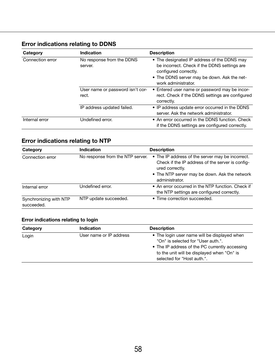 Error indications relating to ddns, Error indications relating to ntp | Panasonic WV-SP102 User Manual | Page 58 / 64