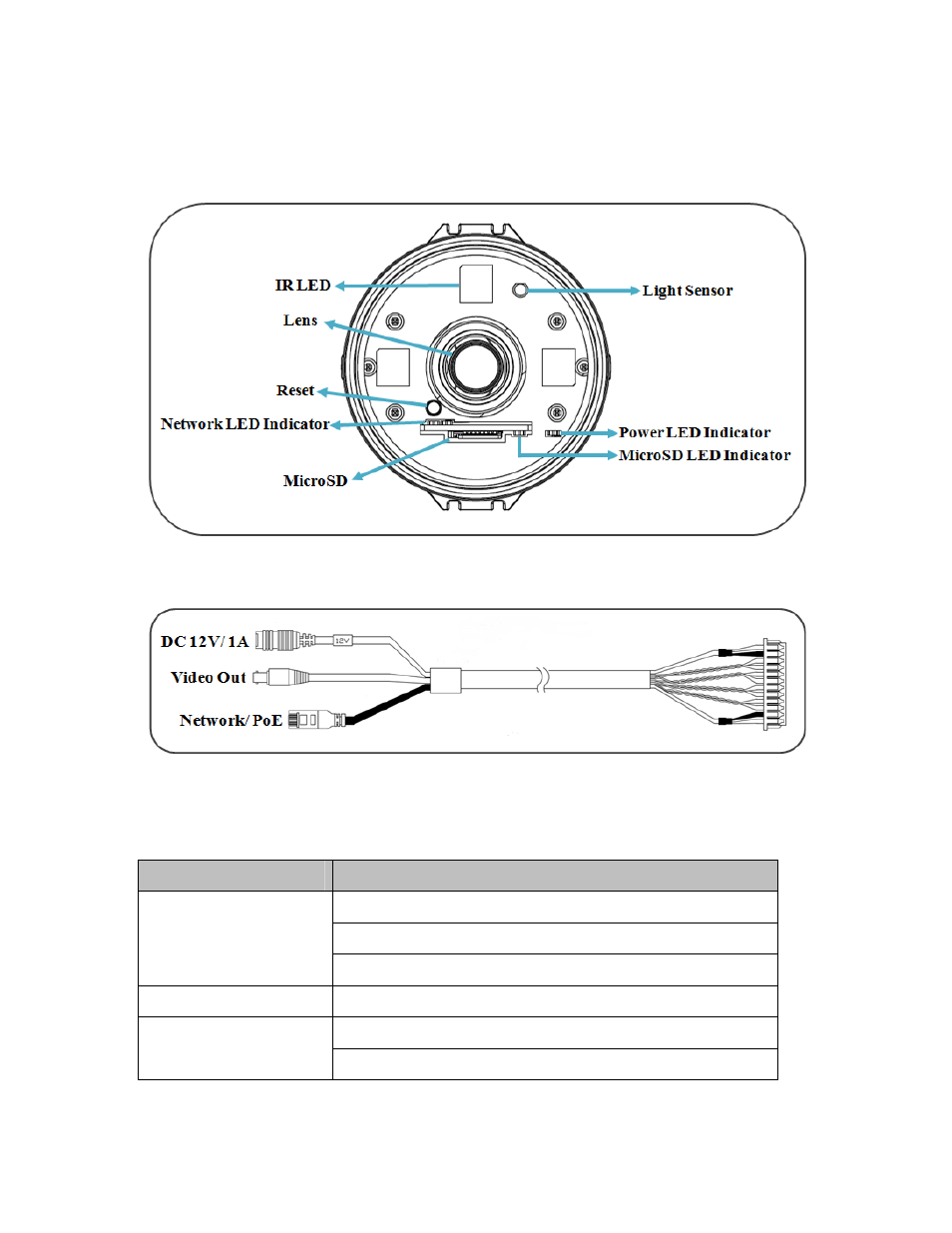 Hardware description | INTELLINET NETWORK ICC-130 Hardware Installation Guide User Manual | Page 3 / 6
