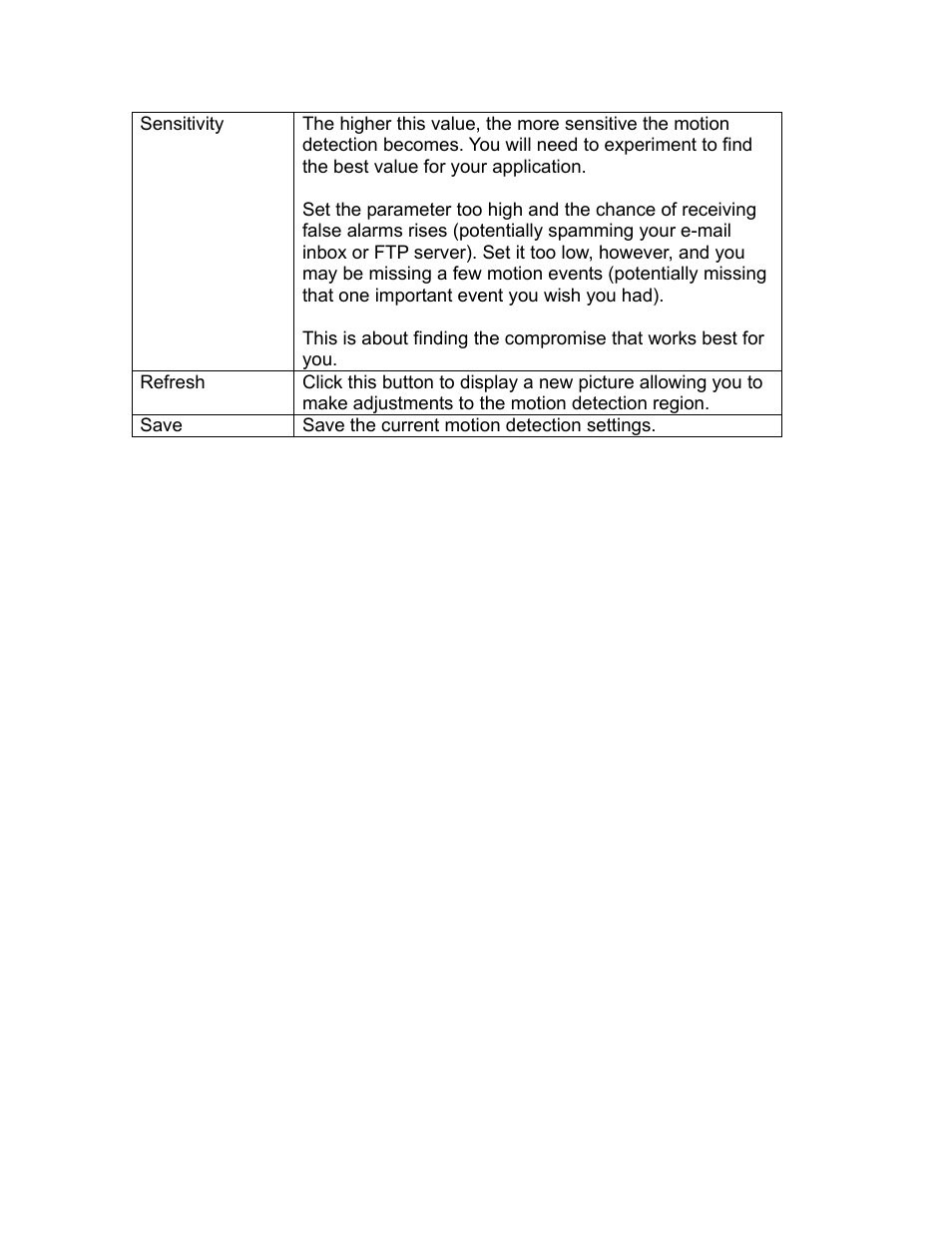 INTELLINET NETWORK NSC11-WN User Manual User Manual | Page 48 / 77