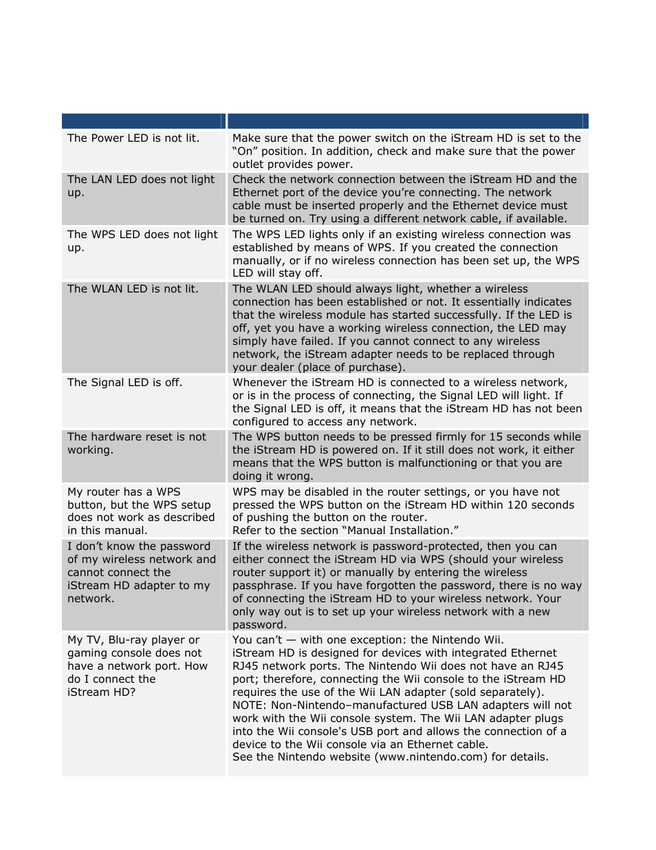 Troubleshooting | INTELLINET NETWORK 525282 iStream HD Wireless Media Adapter User Manual User Manual | Page 24 / 32