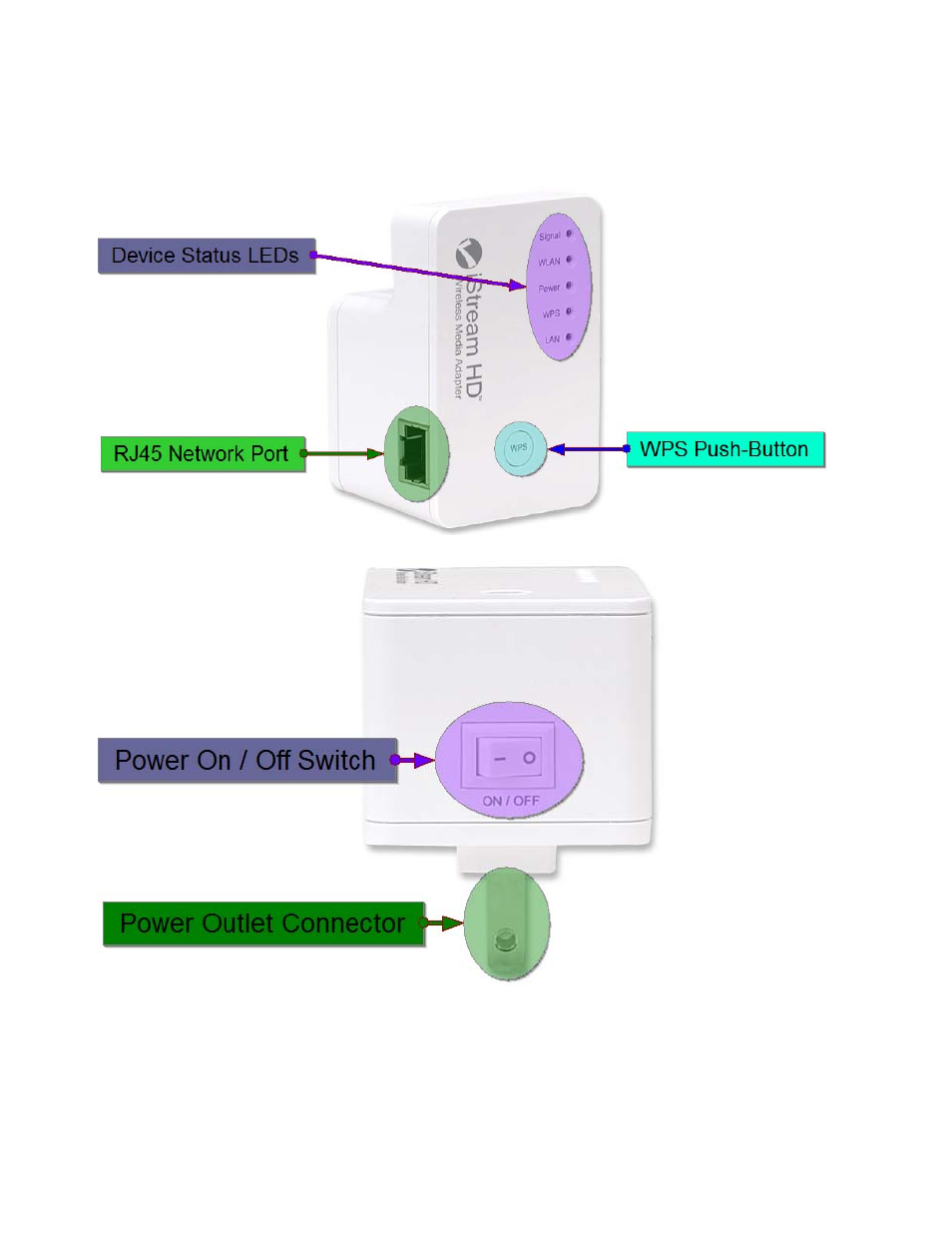 Hardware overview | INTELLINET NETWORK 525282 iStream HD Wireless Media Adapter User Manual User Manual | Page 4 / 32