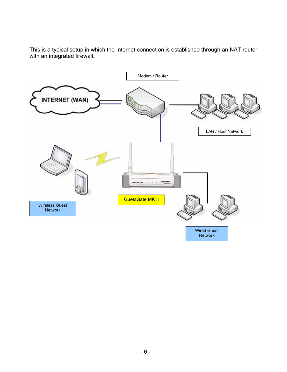 Installation examples | INTELLINET NETWORK 524827 GuestGate MK II User Manual User Manual | Page 6 / 44