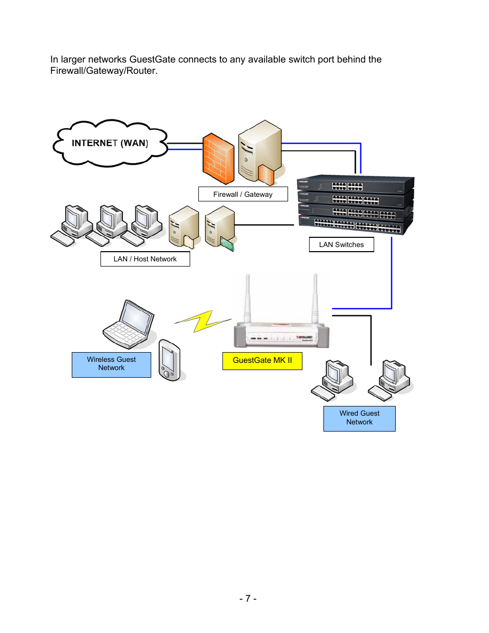 INTELLINET NETWORK 524827 GuestGate MK II User Manual User Manual | Page 7 / 44