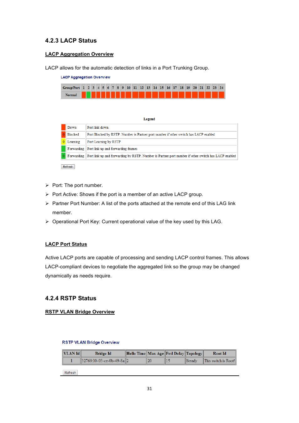 3 lacp status, 4 rstp status | INTELLINET NETWORK 560900 24 Ports Gigabit + 4 Gigabit SFP PoE+ Web Management Ethernet Switch User Manual User Manual | Page 32 / 40