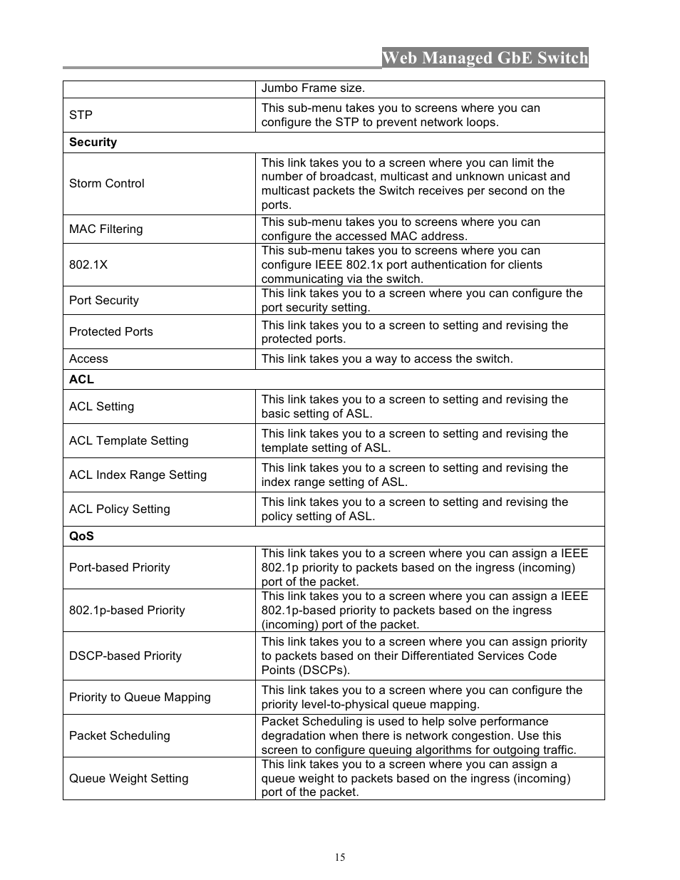 Web managed gbe switch | INTELLINET NETWORK 560801 24-Port Gigabit Managed Switch + 4 SFP Ports User Manual User Manual | Page 15 / 96