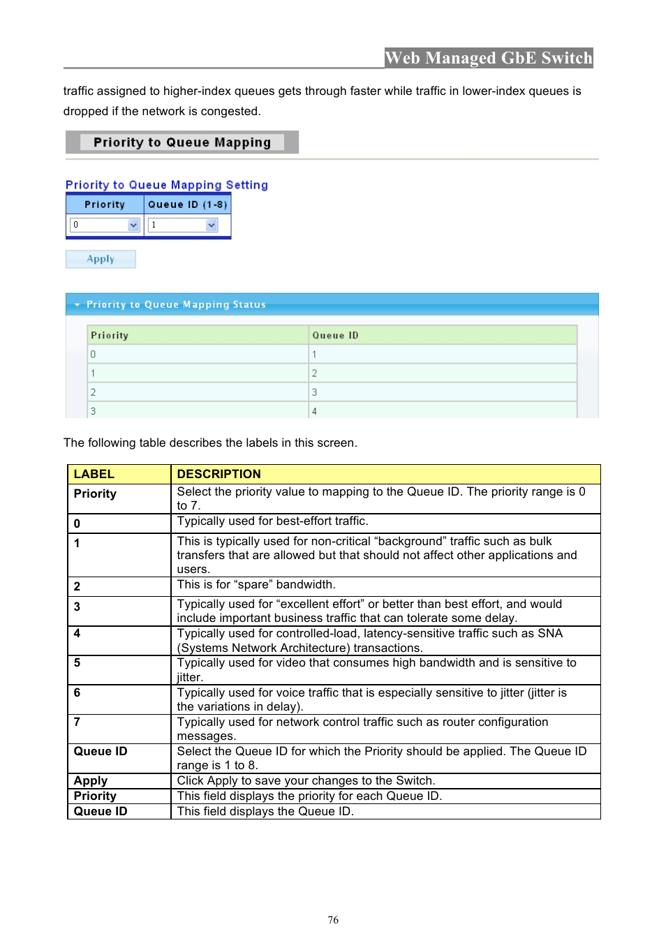 Web managed gbe switch | INTELLINET NETWORK 560801 24-Port Gigabit Managed Switch + 4 SFP Ports User Manual User Manual | Page 76 / 96