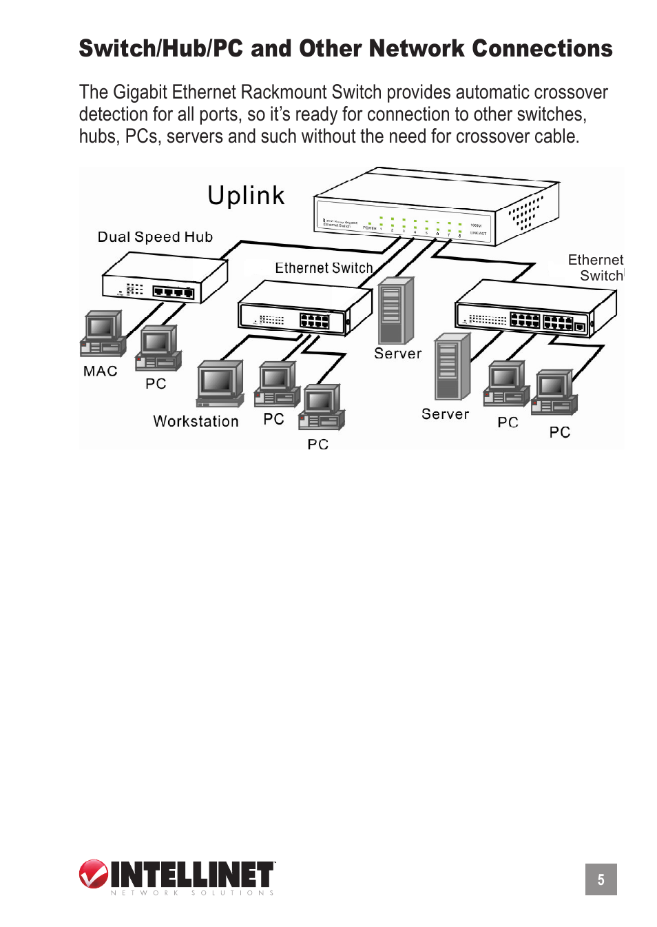 Switch/hub/pc and other network connections | INTELLINET NETWORK 524148 24-Port Gigabit Ethernet Rackmount Switch User Manual User Manual | Page 5 / 8
