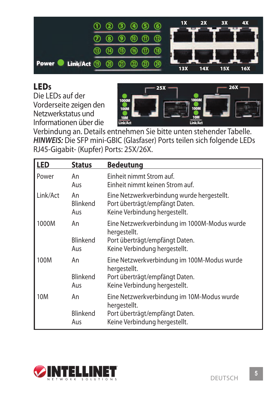 Led status bedeutung | INTELLINET NETWORK 523929 Fast Ethernet Office Switch User Manual | Page 5 / 20