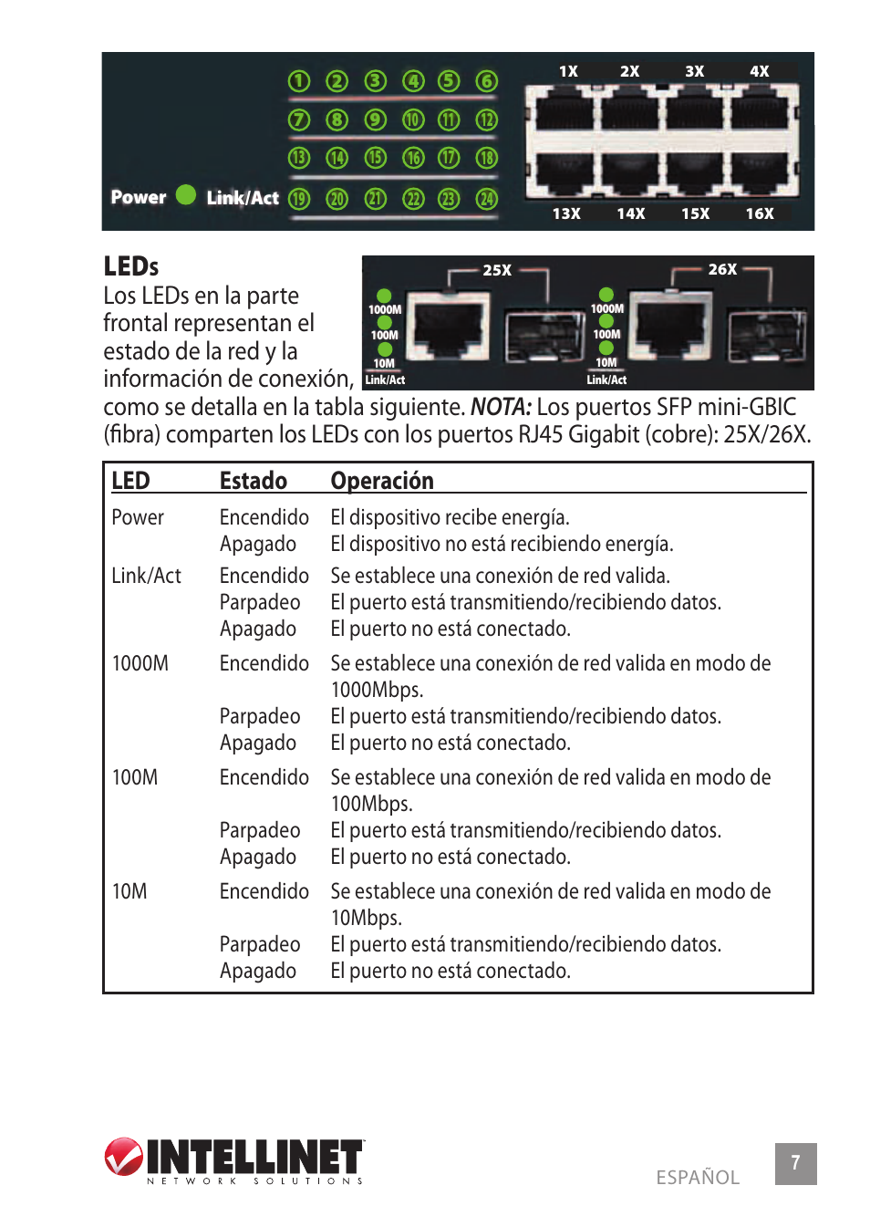 Led estado operación | INTELLINET NETWORK 523929 Fast Ethernet Office Switch User Manual | Page 7 / 20