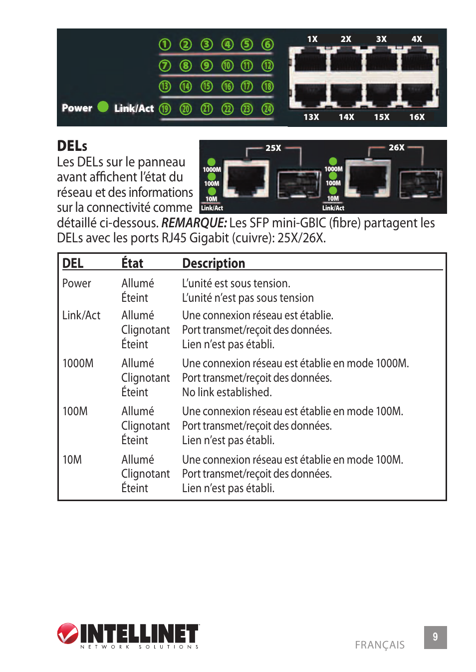 Del état description | INTELLINET NETWORK 523929 Fast Ethernet Office Switch User Manual | Page 9 / 20