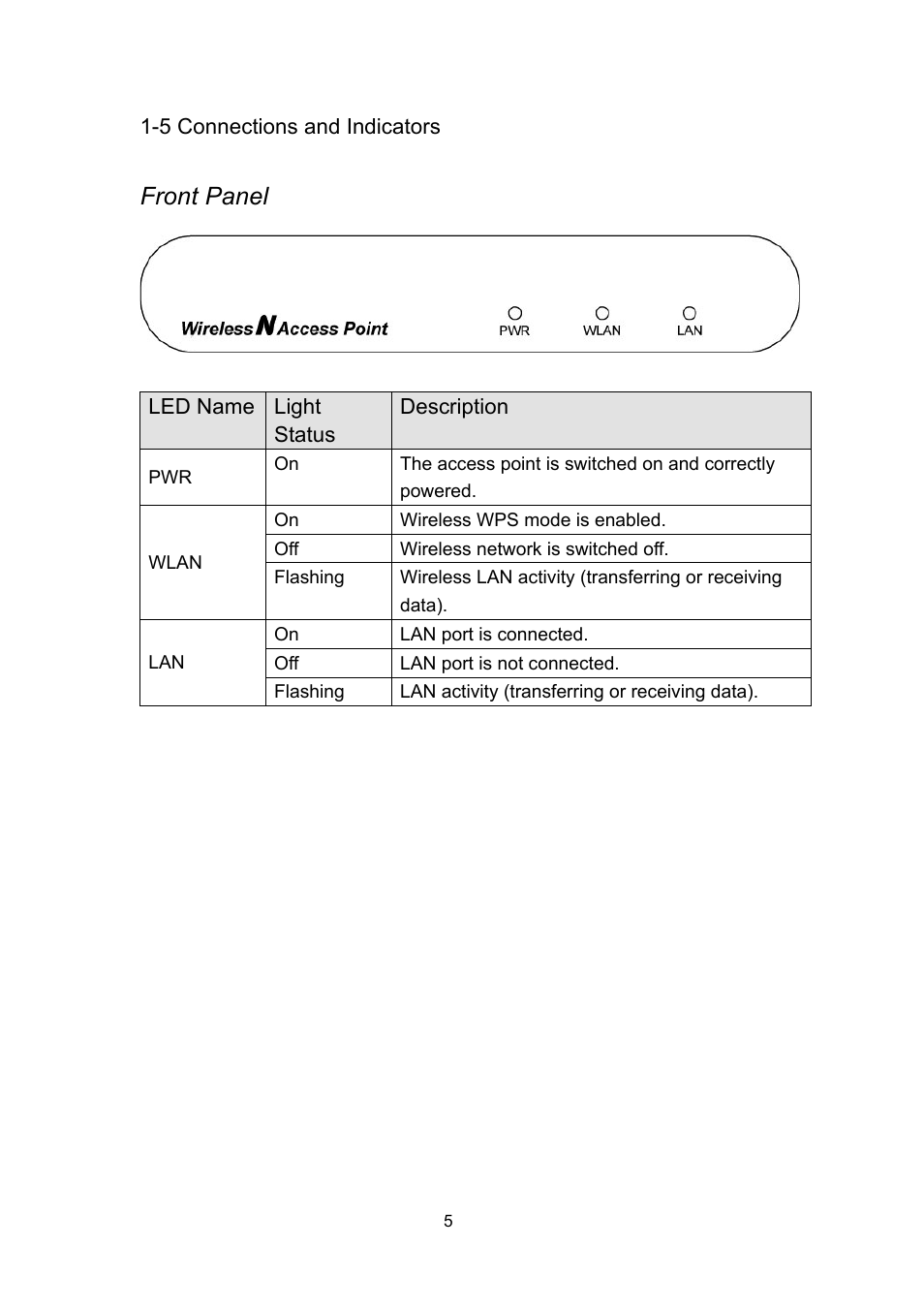 Front panel | INTELLINET NETWORK 524735 Wireless 300N PoE Access Point User Manual User Manual | Page 11 / 80