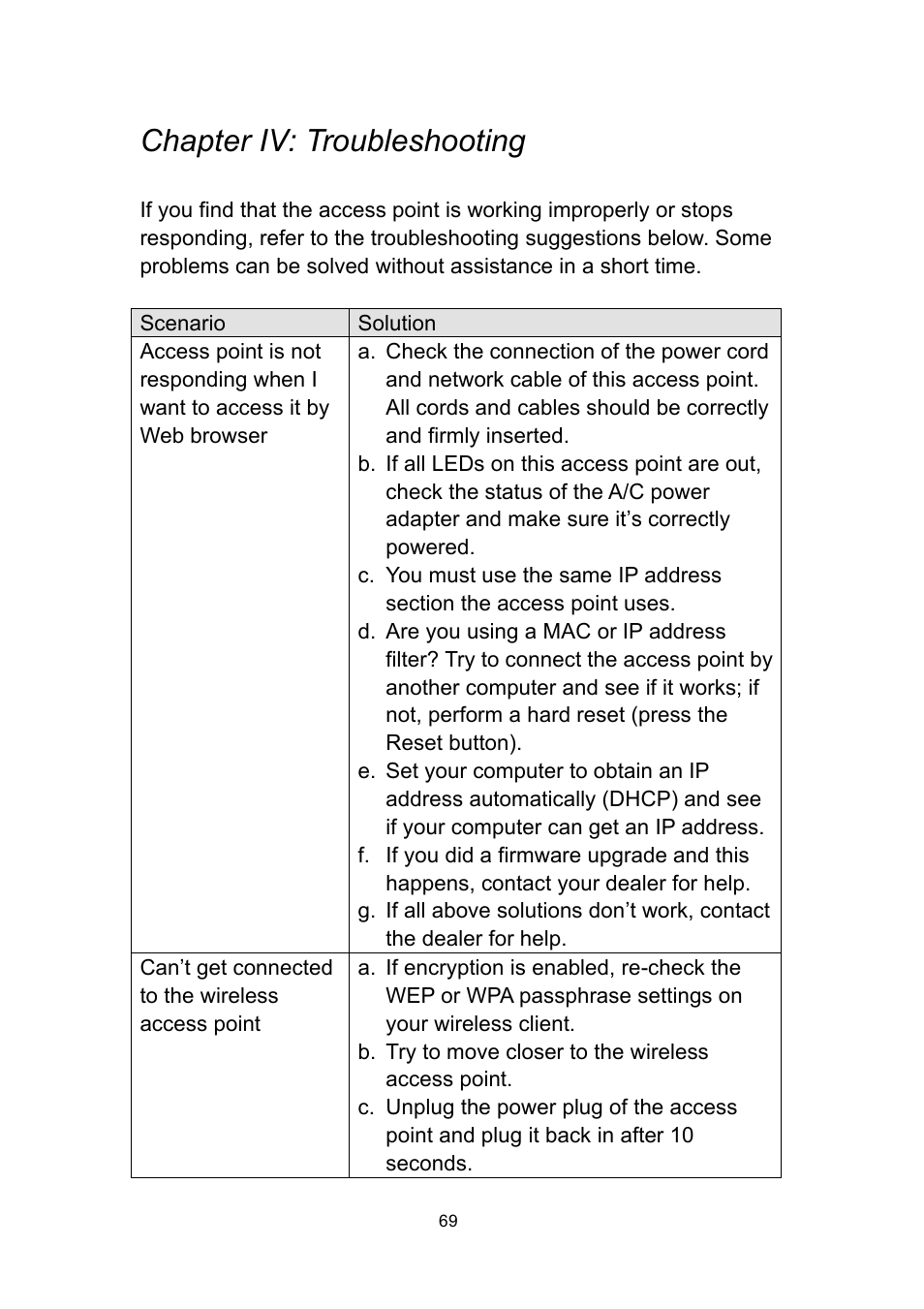 Chapter iv: troubleshooting | INTELLINET NETWORK 524735 Wireless 300N PoE Access Point User Manual User Manual | Page 75 / 80