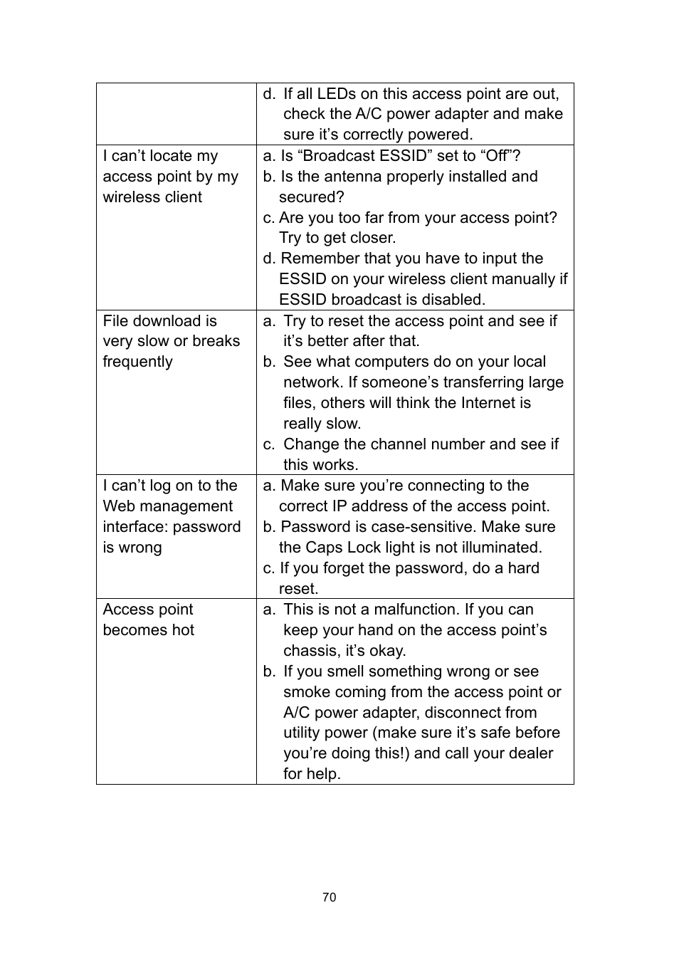 INTELLINET NETWORK 524735 Wireless 300N PoE Access Point User Manual User Manual | Page 76 / 80