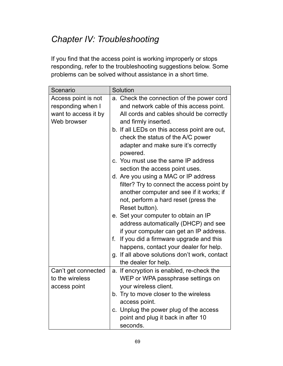 Chapter iv: troubleshooting | INTELLINET NETWORK 525251 300N High-Power PoE Access Point User Manual User Manual | Page 75 / 80