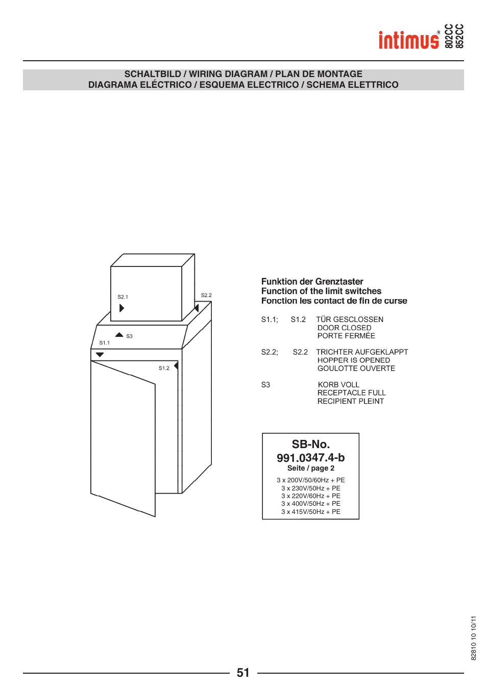 intimus 852 CC User Manual | Page 51 / 56