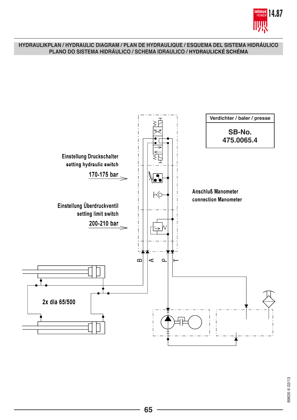 intimus POWER 14.87 User Manual | Page 65 / 68