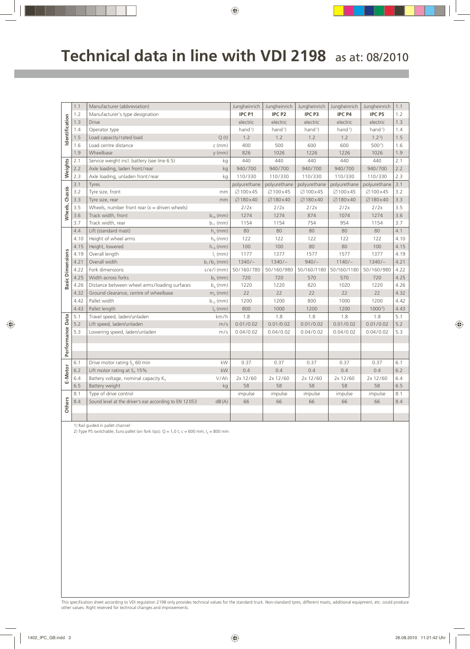 Technical data in line with vdi 2198 | Jungheinrich IPC User Manual | Page 3 / 4