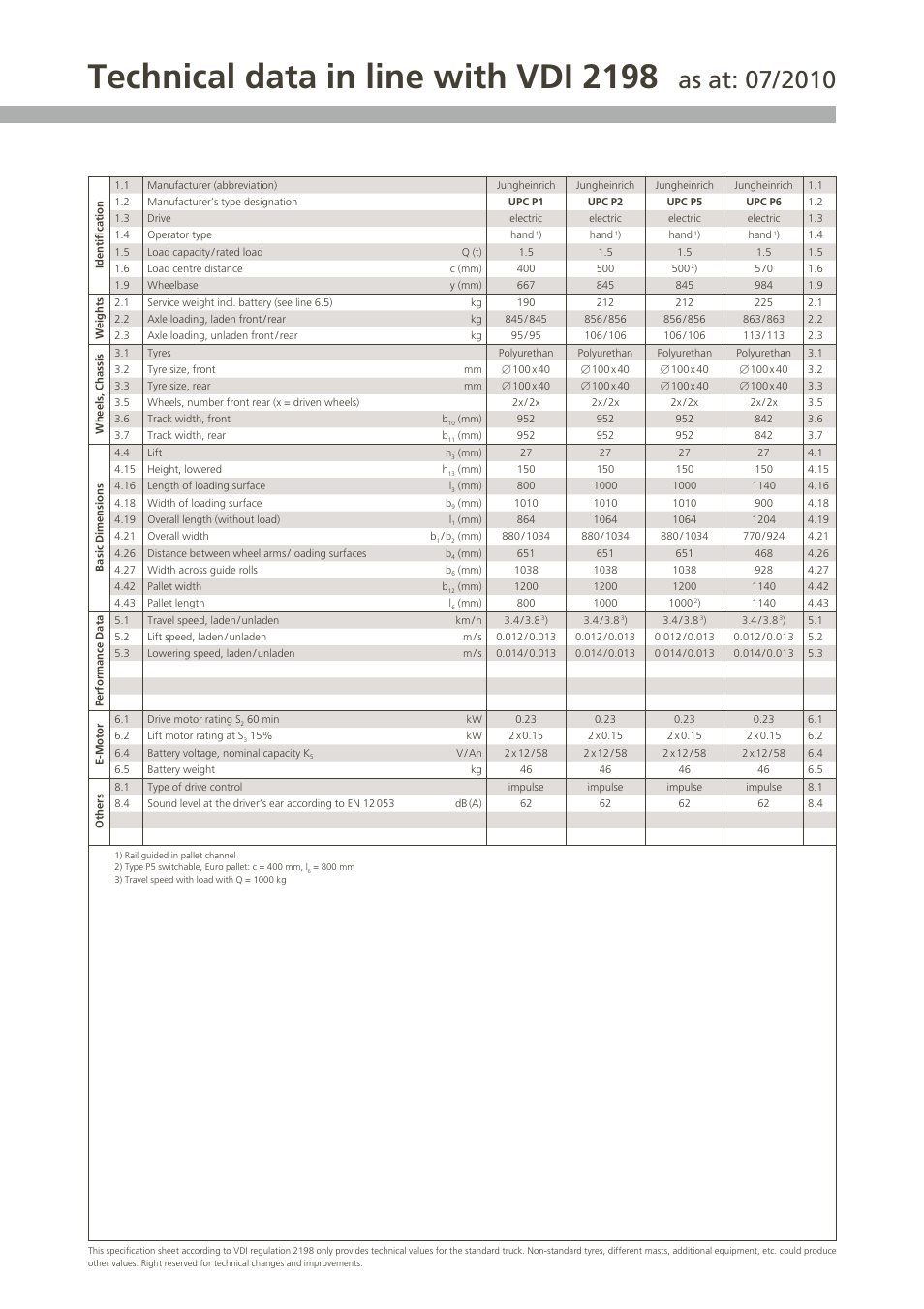Technical data in line with vdi 2198 | Jungheinrich UPC User Manual | Page 3 / 4