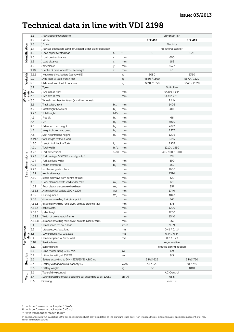 Technical data in line with vdi 2198 | Jungheinrich EFX_410-413 User Manual | Page 3 / 4