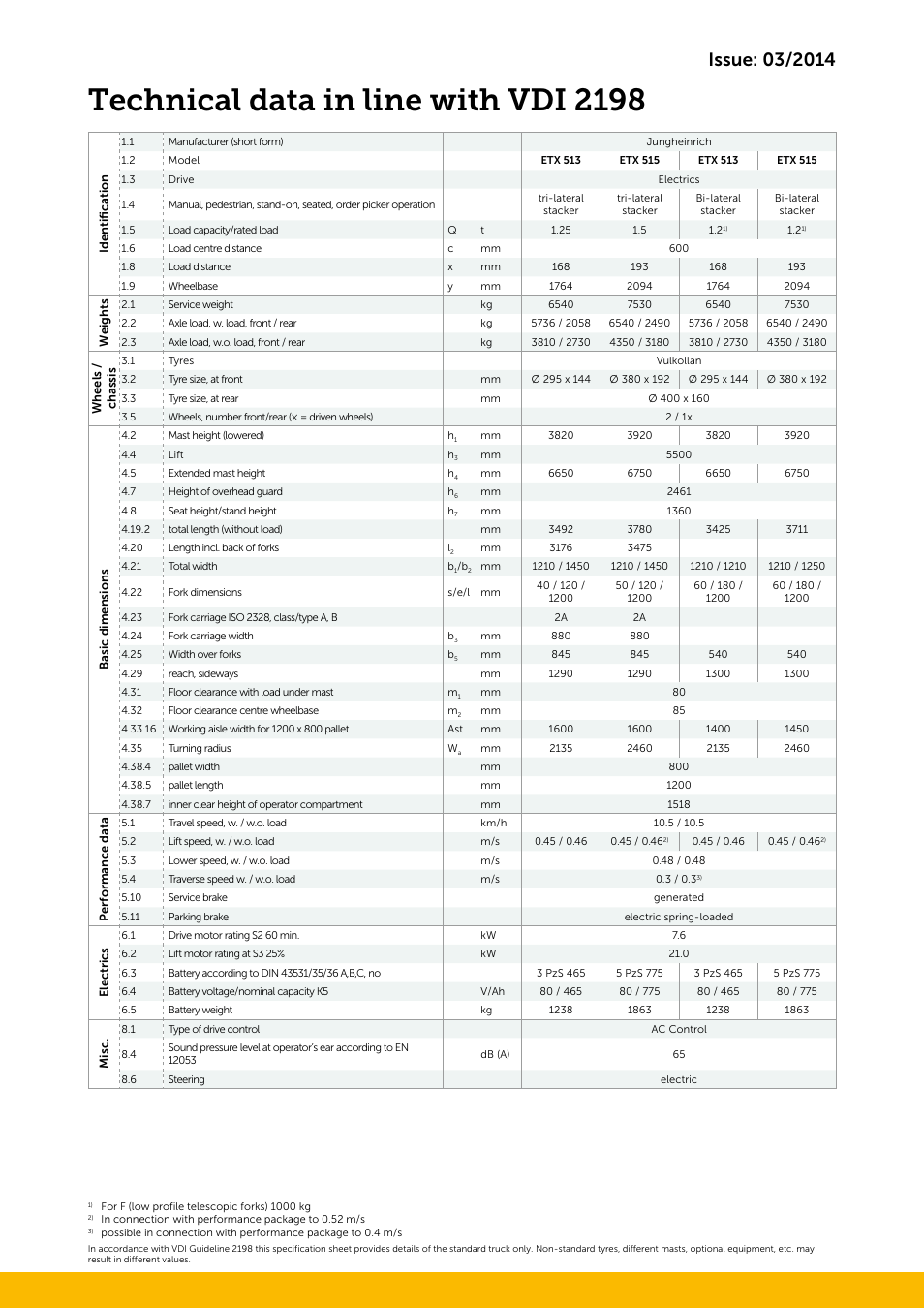 Technical data in line with vdi 2198 | Jungheinrich ETX_513-515 User Manual | Page 3 / 8