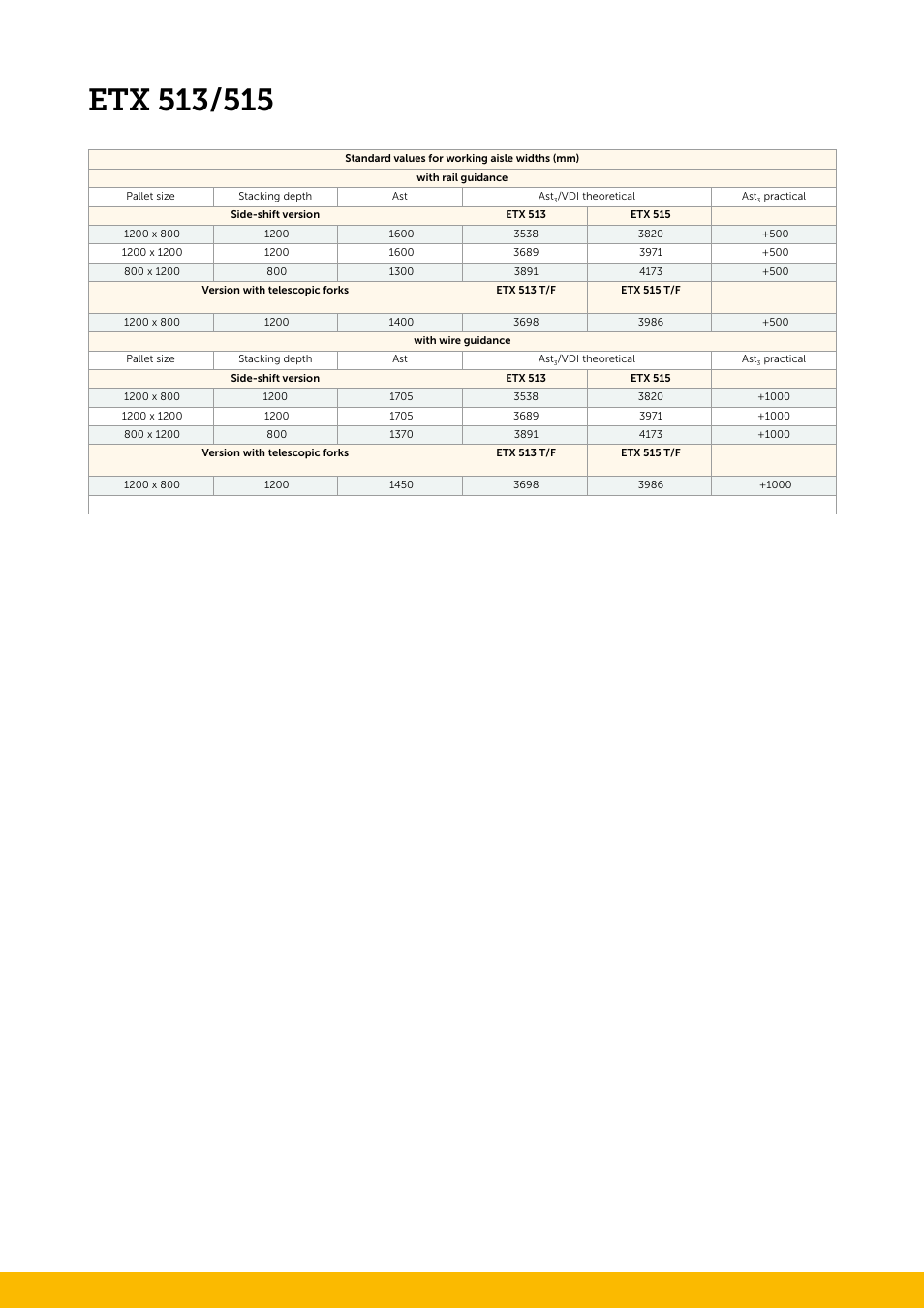 Jungheinrich ETX_513-515 User Manual | Page 4 / 8