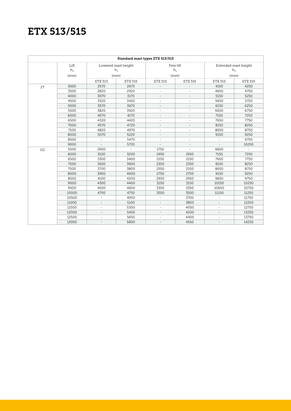 Jungheinrich ETX_513-515 User Manual | Page 5 / 8