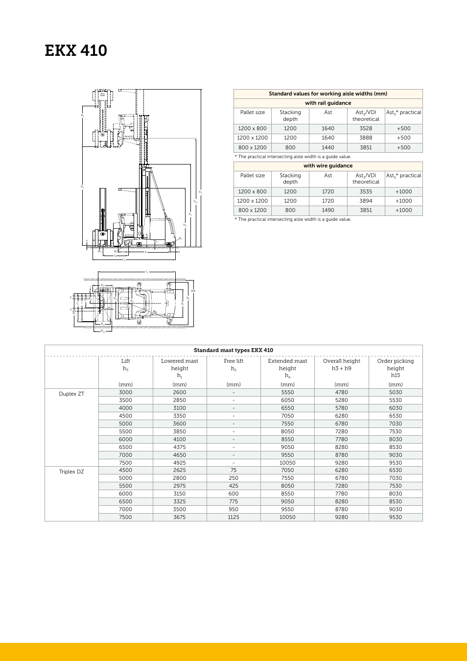 Ekx 410 | Jungheinrich EKX_410 User Manual | Page 2 / 4