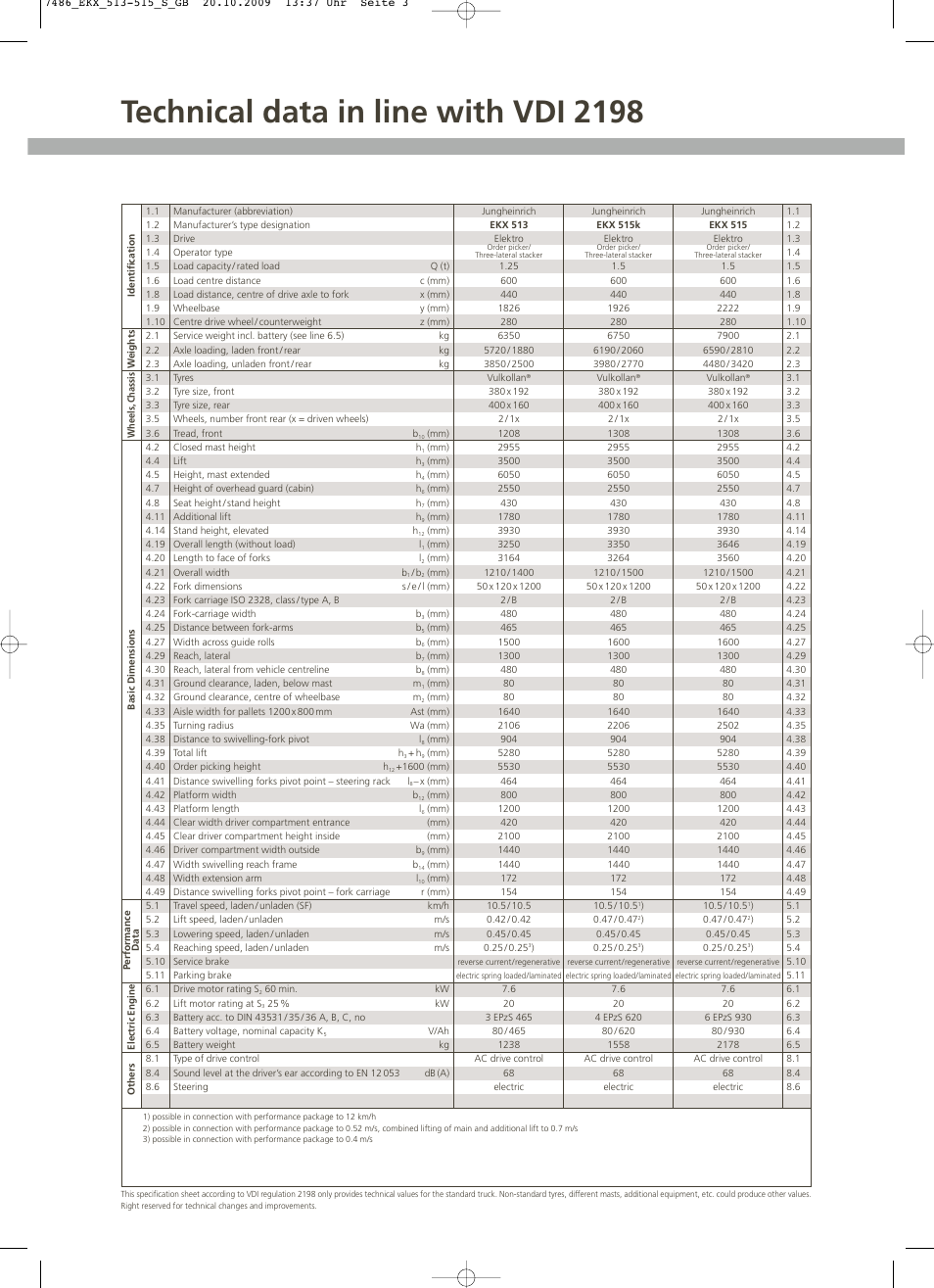 Technical data in line with vdi 2198 | Jungheinrich EKX_513-515 User Manual | Page 3 / 6