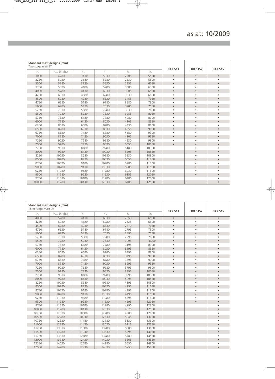 Jungheinrich EKX_513-515 User Manual | Page 4 / 6