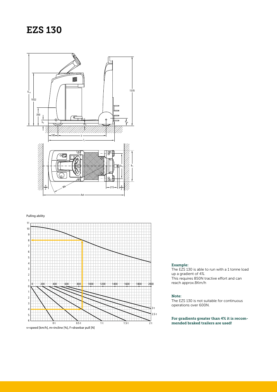 Ezs 130 | Jungheinrich EZS_130 User Manual | Page 2 / 4