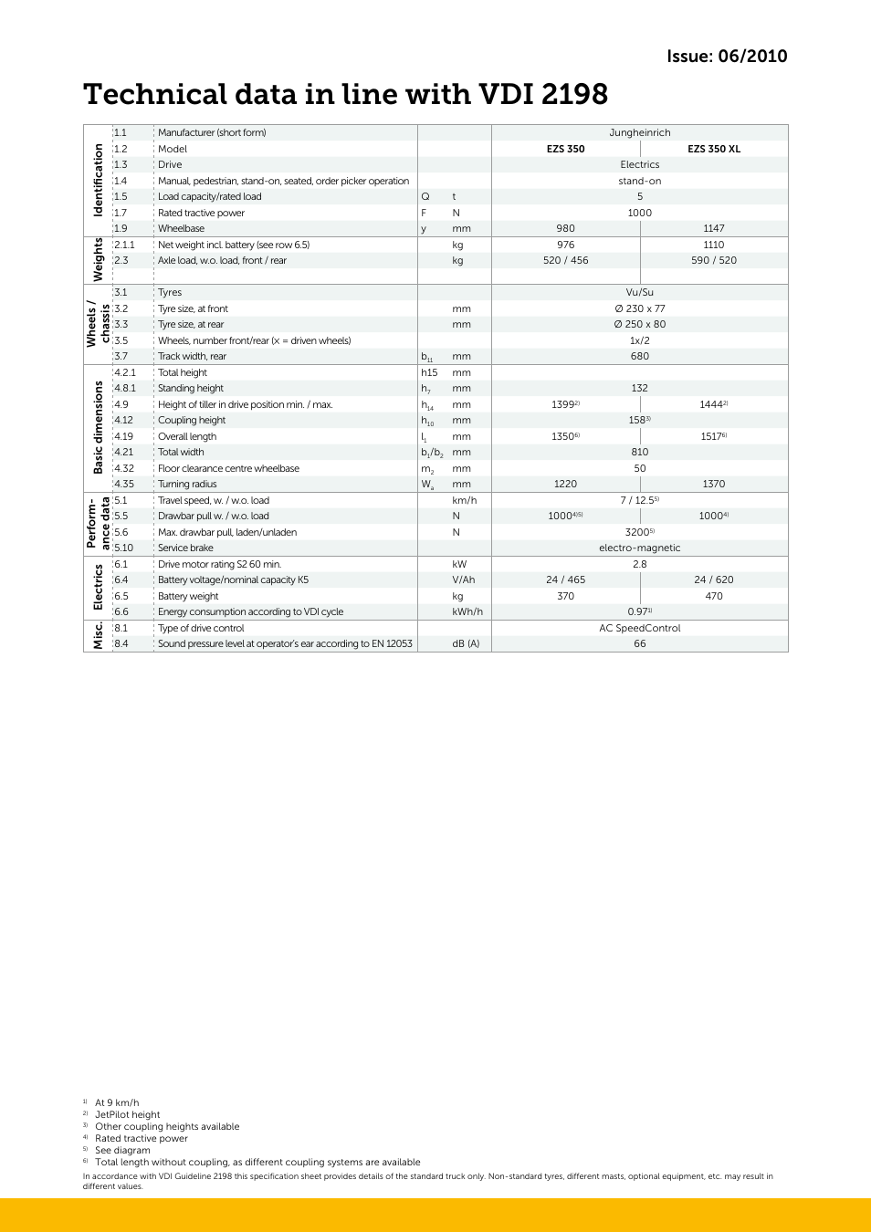 Technical data in line with vdi 2198 | Jungheinrich EZS_350 User Manual | Page 3 / 4