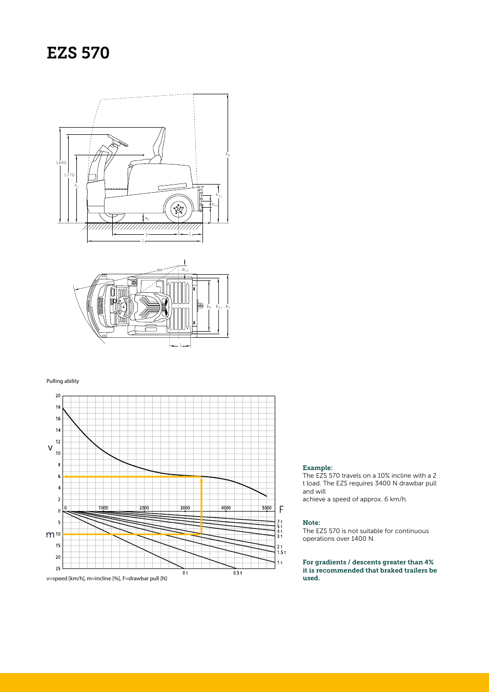 Ezs 570 | Jungheinrich EZS_570 User Manual | Page 2 / 4
