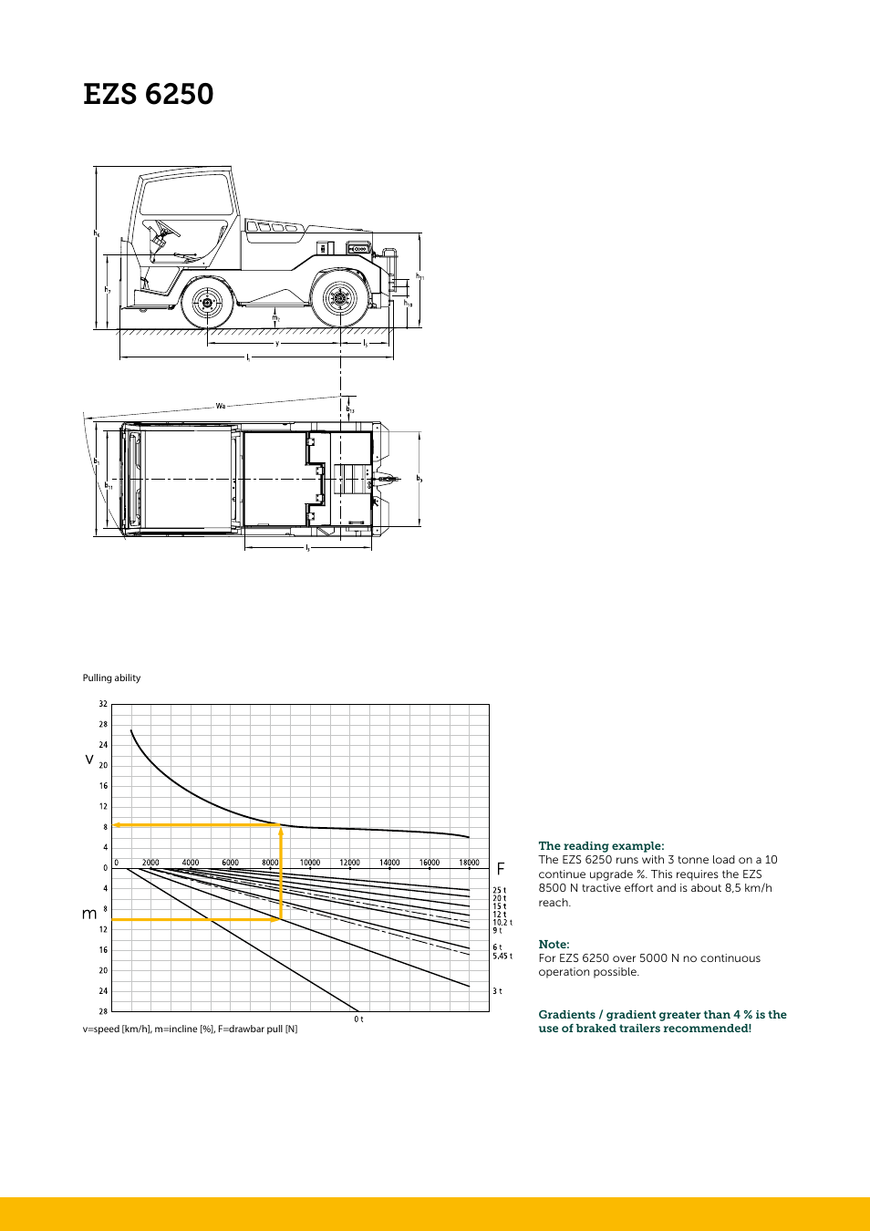 Ezs 6250 | Jungheinrich EZS_6250 User Manual | Page 2 / 4