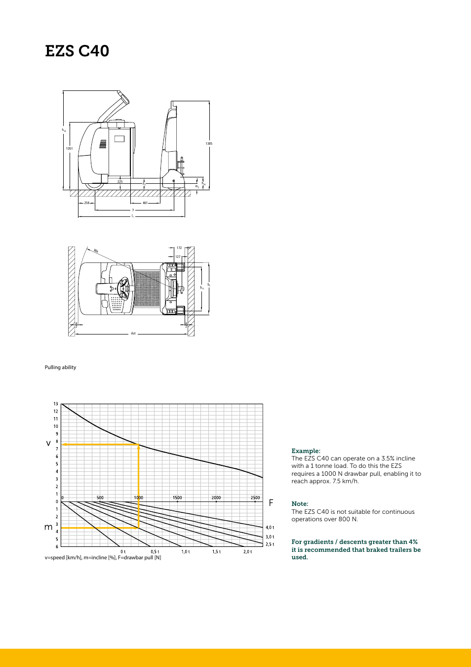 Ezs c40 | Jungheinrich EZS_C40 User Manual | Page 2 / 4