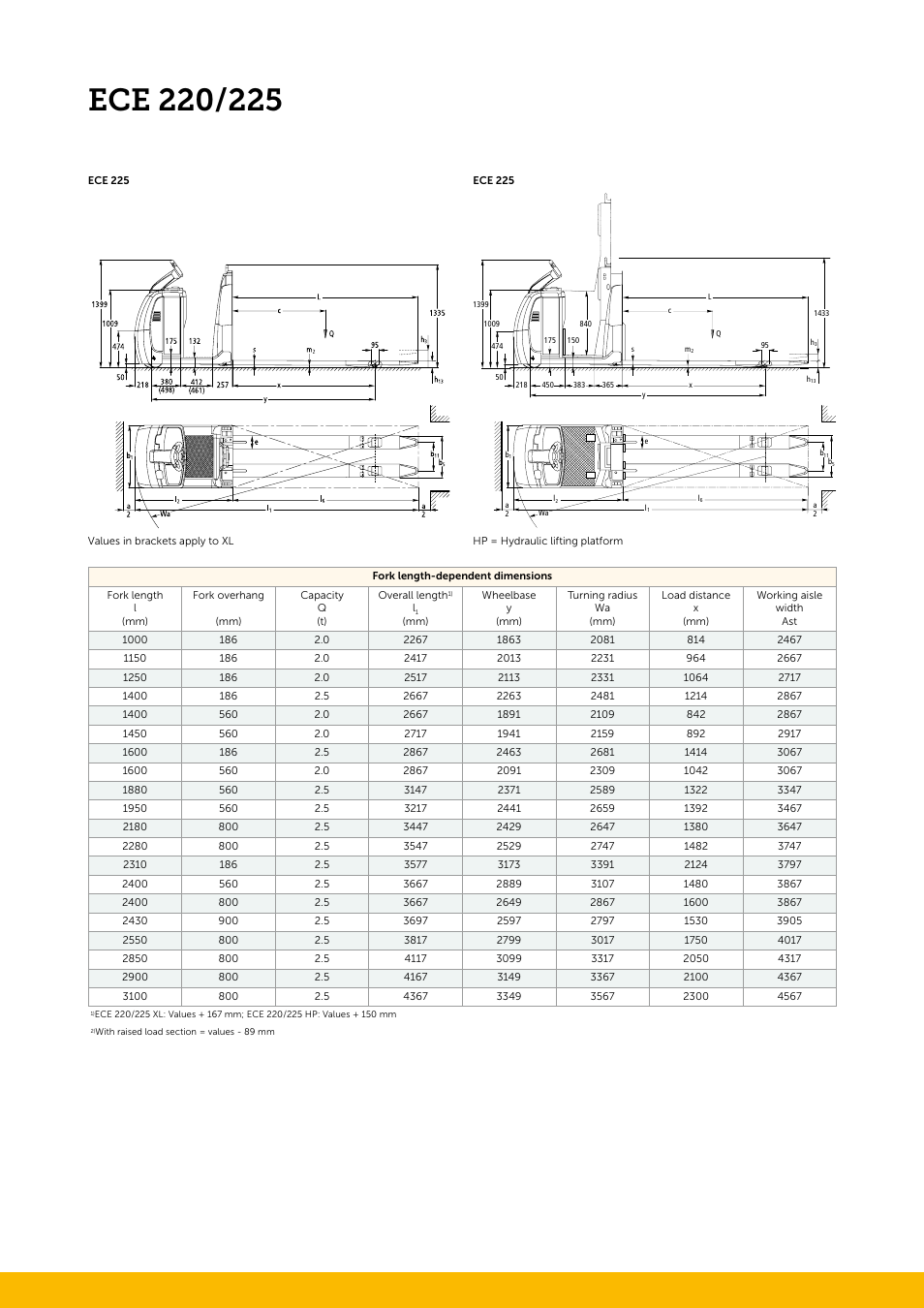 Jungheinrich ECE_220-225_alt User Manual | Page 2 / 4