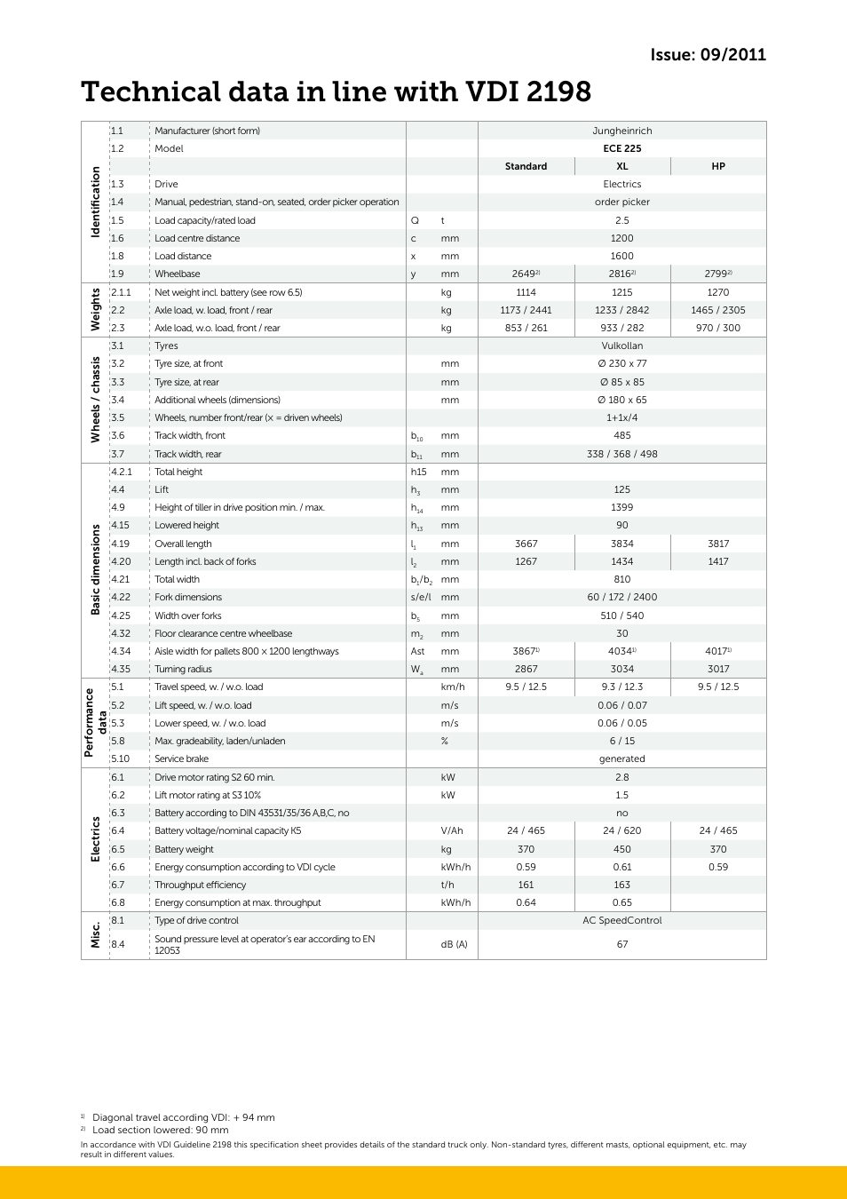 Technical data in line with vdi 2198 | Jungheinrich ECE_220-225_alt User Manual | Page 3 / 4